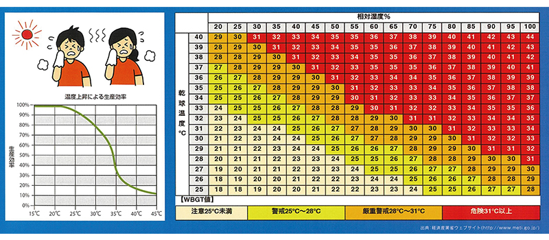 ブレードテック