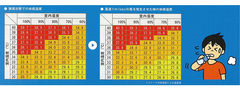 ブレードテック