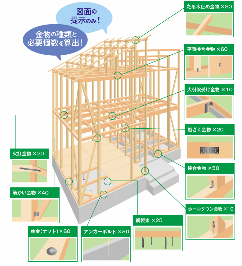 住建金物デリバリー