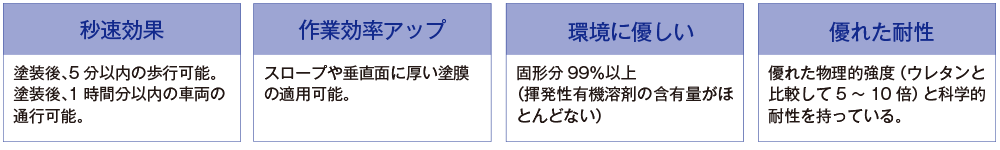 ポリウレアコーティングの特徴